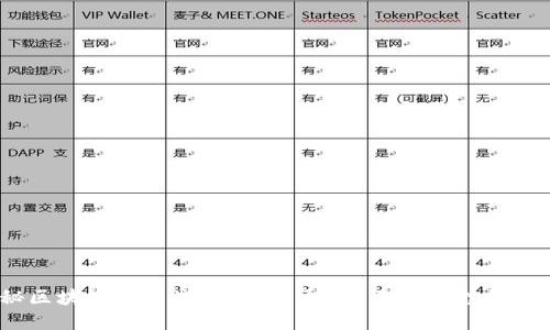 揭秘区块链五日战法：如何通过5天实现投资盈利？