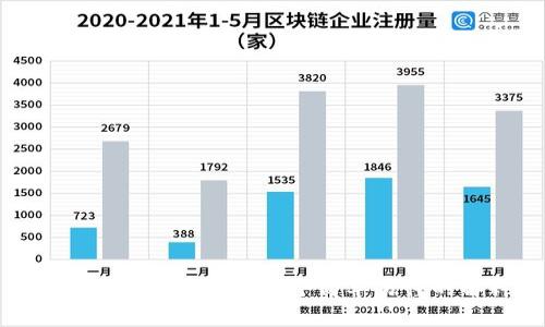 区块链是什么？1024个简单易懂的解释