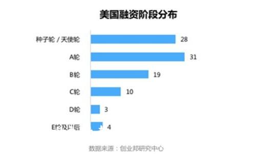 区块链技术的加持者：五种关键力量推动行业变革