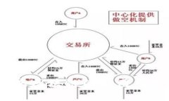 深入解析：京东区块链的