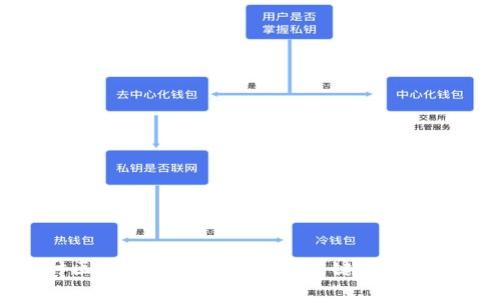 深入探讨区块链计算模式：5大关键特性与应用示例