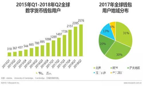 区块链世界中不可或缺的5种数字货币