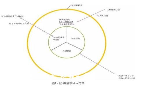 深入解析区块链中的资产:理解不同类型的数字资金及其应用