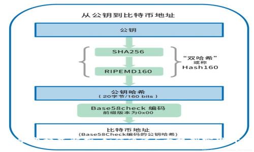 区块链裂变模式解析：如何通过5大机制实现价值倍增