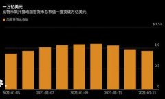   比特派钱包下载地址修改