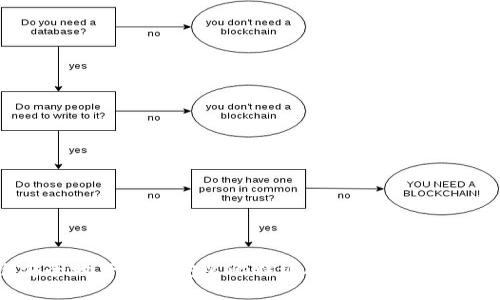 如何高效安全地下载和安装比特派APP：详尽步骤与实用技巧