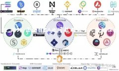 区块链CA是区块链技术发展