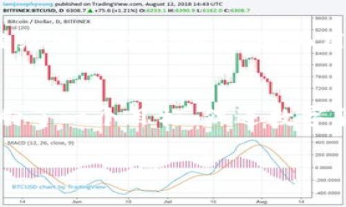   2023年比特支付的重要更新： 5大变化你必须知道 / 

 guanjianci 比特支付，数字货币，区块链，金融科技 /guanjianci 

比特支付的行业背景
在过去的十年里，数字货币逐渐改变了全球金融体系。而比特币因其点对点的特性，以及不依赖中央机构的优势，已经成为最受欢迎的加密货币之一。比特支付，作为一种基于比特币的支付解决方案，已经被越来越多的商家接受并使用，从而促进了比特币在日常生活中的应用。

比特支付的最新消息概览
当我们谈到比特支付的最新消息，几个关键点浮出水面。这包括技术的创新、政策的变化、市场反应以及用户体验的提升等方面。尤其是在2023年，比特支付在全球范围内取得了显著的进展。以下是一些值得注意的变化：

1. 新的合作伙伴关系
在2023年，比特支付与多家国际知名企业达成合作。这些企业不仅包括科技公司，还涉及零售、旅游以及金融服务等多个行业。这一系列的合作关系使得比特支付的使用范围进一步扩大。尤其是在全球疫情后，电子支付的需求大幅增加，很多商家越来越愿意接受比特币作为支付方式。这不仅提升了比特支付的品牌知名度，也为用户提供了更多的支付选择。

2. 技术升级与安全性提升
比特支付的技术团队在安全性和用户体验上投入了大量的资源。在2023年，平台升级了其算法，提高了交易的处理速度和安全性。用户现在能够享受到更快的支付处理时间，同时也降低了交易过程中的欺诈风险。此外，比特支付还推出了新的安全验证措施，确保用户的账户和交易信息不被泄露。

3. 政策变化与法规适应
随着各国对数字货币的监管日趋严格，比特支付积极适应新的政策环境。2023年，许多国家出台了更为明确和系统的数字货币法规，而比特支付则快速响应并进行调整。这意味着用户在使用比特支付时，不仅能享受到更高的安全保障，同时也能在合规的环境下进行交易。这种合规性无疑会吸引更多的商家和消费者加入到数字货币的交易洪流中。

4. 用户体验的全新改进
用户体验一直是任何支付平台生存和发展的关键。2023年，比特支付做出了许多改进，使得流程更加简便。无论是通过手机应用还是网站，用户都能够以更直观的方式进行比特币交易。引入了简化的界面设计和更智能的客服系统后，用户在遇到问题时能够更迅速地得到支持，增强了用户的满意度和忠诚度。

5. 市场表现与消费者反馈
比特支付在2023年的市场表现相对乐观。越来越多的商户愿意接受比特币，用户的使用频率也在逐渐增加。根据近期的调查数据显示，用户对比特支付平台的认可度和满意度都在上升。消费者普遍反馈比特支付简便、快捷，同时安全性较高，促进了他们对数字货币的信任。

比特支付的未来发展方向
尽管比特支付在2023年取得了诸多成就，但未来的市场环境依然充满挑战。如何在竞争中保持优势，如何继续增强用户信任，这将是比特支付需要面对的课题。结合继续加强技术创新、强化用户体验，以及保持合规运营，比特支付显然希望在未来的数字支付市场中占据更为重要的位置。

总结
综上所述，2023年的比特支付在多个方面实现了突破，从合作伙伴关系的扩大，到技术和安全性的提升，再到积极适应政策变化，以及终端用户体验的，种种努力都指向了一个目标：促进数字货币在全球普及的使用。作为消费者和商家，关注比特支付的动向，将为我们在这一快速发展的领域中提供更多选择与机遇。

未来近在咫尺，比特支付的相关动态值得我们持续跟踪与关注。