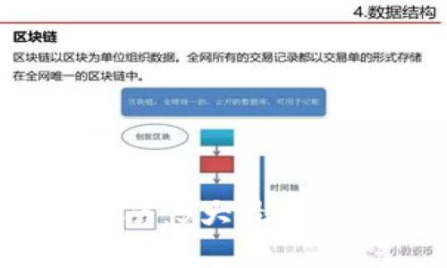 2023年区块链投资指南：5大最小投资方向助你快速入门