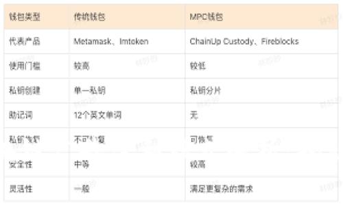 2023年度区块链广告盈利模式解析：揭秘5种盈利策略