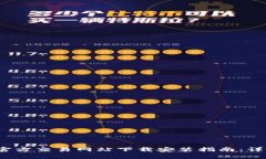 2023年最全比特官方交易网