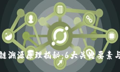 蚂蚁区块链溯源原理揭秘：6大关键要素与应用案例
