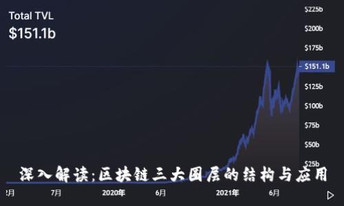 深入解读：区块链三大圈层的结构与应用