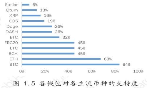 究竟什么是区块链钱包UID？全面解析与实用指南