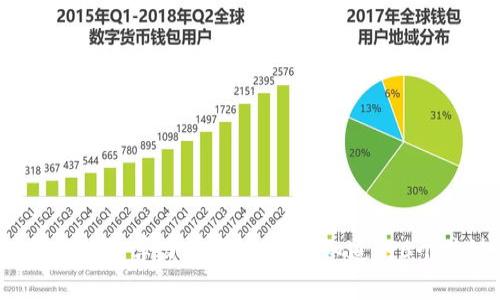 2023年区块链算力详解：你必须知道的6个关键要素