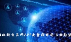 2023年热门比特交易所APP走