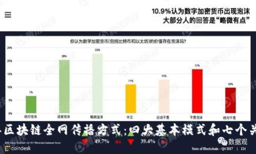 2023年区块链全网传播方式：四大基本模式和七个关键策略