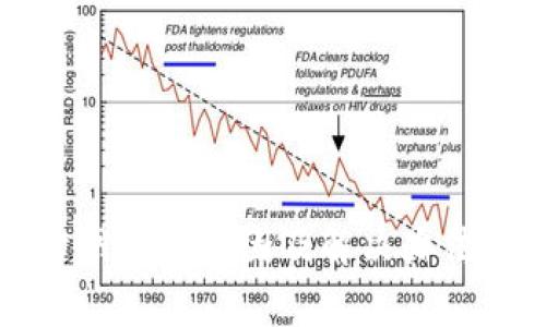 比特派官网打不开网页的原因及解决办法：7个常见问题解析
