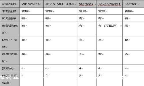 探讨区块链伪去中心化的现象：5个关键点解读