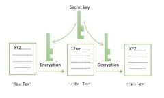 深入了解区块链技术文档