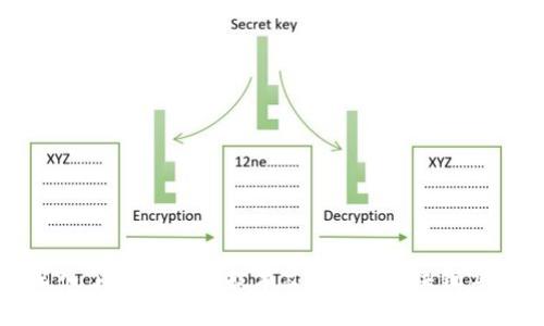 深入了解区块链技术文档的5个关键要素