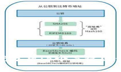 比特网交易所可信度分析：5个关键因素让你做出明智选择