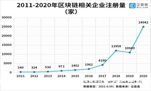 区块链预付款融资模式：揭示2023年企业融资新趋势