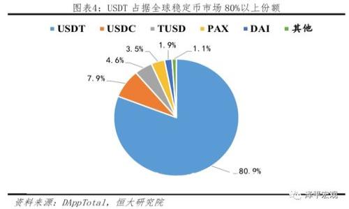 解析中国区块链发展的五大核心目的：解读未来数字经济的变革