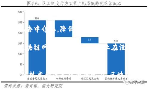 区块链去中心化技术：理解这一颠覆性创新的7个关键点

区块链,去中心化,技术,创新/guanjianci

引言
随着信息技术的迅猛发展，区块链技术逐渐走进了大众视野。作为一种去中心化的分布式账本技术，它不仅能够满足各种交易的透明性和诚信要求，更在人们的生活、经济、商业模式等诸多领域引发了深刻的变革。接下来，我们将深入探讨区块链去中心化技术的内涵、核心特点以及它所带来的创新机遇。

区块链的基本概念
区块链技术可以理解为一种特殊的数据库管理方式。在传统数据库中，数据通常存储在某一个服务器上，管理和控制这些数据的权限往往集中于少数几个机构手中。而区块链则通过一种分布式的方式，将数据存储在多个节点上，每个人都可以参与到这个网络中，共同维护信息的准确性和安全性。

在区块链中，数据被分成一个个的区块，每个区块中包含了一定数量的交易记录。当一个区块被填满时，它就会被添加到前一个区块之后，形成一个不可篡改的链条。这种结构保证了数据的透明性和不可更改性，也大大增强了系统的安全性。

去中心化的核心优势
去中心化是区块链技术的核心特性之一，具有许多显著的优势。首先，去中心化减少了单点故障的风险。在传统系统中，若主服务器出现故障，整个系统的运行将受到影响。而在区块链网络中，即使某个节点失效，其他节点依然可以正常工作，从而提高了系统的鲁棒性。

其次，去中心化增强了数据的安全性和透明性。因为每个节点都有相同的数据副本，任何数据被篡改或修改都能被快速发现。这种分布式的信任机制建立了用户之间的信任关系，消除了对中心化机构的信任依赖。

区块链技术的应用场景
区块链技术的应用场景广泛，涵盖了金融、医疗、供应链管理、数字身份等多个领域。在金融领域，区块链能够实现快速、安全的跨境支付，降低交易成本，并减少欺诈行为。在医疗行业，患者的医疗记录可以在不同医院间安全共享，确保信息的准确性和完整性。

另外，在供应链管理方面，通过区块链，每个环节的交易数据都可以被追踪和记录，从而提高了物流的透明度。消费者也能够通过扫描二维码，直接获取商品的源头信息，确保所购买的商品是符合标准的。

区块链面临的挑战与解决方案
尽管区块链技术前景广阔，但在实践中仍面临许多挑战。其中，扩展性问题尤为突出。随着参与节点的增加，交易的处理速度可能会受到影响。为此，许多技术正在不断被提出，如第二层网络解决方案和侧链技术，旨在提高处理效率而不降低安全性。

此外，合规性问题亦不容忽视。由于区块链网络的去中心化特性，许多国家在金融监管、数据保护等方面尚未建立有效的法律框架，这对于商业的长远发展是一个挑战。行业内正在努力探索更灵活的合规机制，以便在保护消费者权益的同时，促进区块链技术的创新与应用。

未来展望：区块链去中心化的潜在影响
展望未来，区块链技术将更加成熟，并继续在去中心化的基础上推动各行各业的转型升级。企业可以通过区块链技术重构商业模式，实现去中介化，降低运营成本，并提高交易的效率与安全性。

同时，区块链技术的发展也将推动社会信任机制的变革。在传统模式下，许多信任关系是建立在中心化机构的基础之上，而去中心化的区块链网络将使个人和企业在没有中介的情况下直接建立信任关系，极大地提高了社会合作的效率。

结语
区块链去中心化技术不仅是一种技术创新，更是推动整个社会向透明、公平、高效方向发展的重要力量。尽管面临一些挑战，但通过不断的技术和政策法规的适应，区块链的未来依然值得期待。我们正处于一个变革的浪潮之中，区块链将以其独特的优势重塑我们的生活和商业模式。