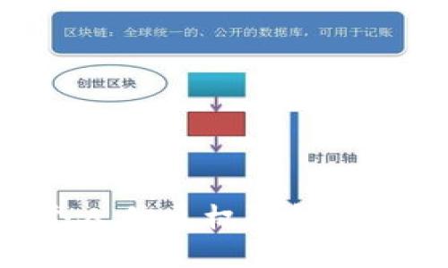 区块链技术下的个人信息权限解读：安全与隐私的未来