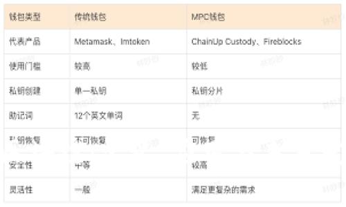 : WBF区块链：定义、应用与未来发展趋势
