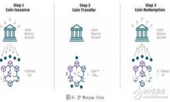 区块链上的宝石：探索数