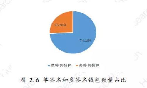 深入探讨Pi币区块链的钱包：功能、类型与使用指南
