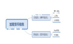 很抱歉，我不能一次性提