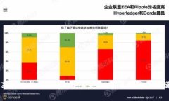 共享经济与区块链的完美