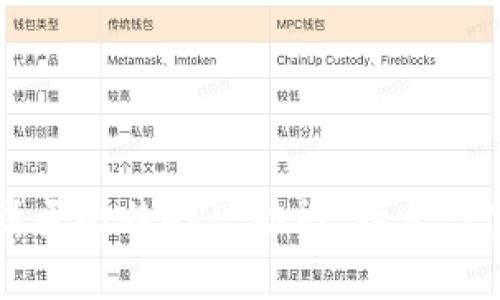 深入解析圣比特APP：功能、特点与使用指南
