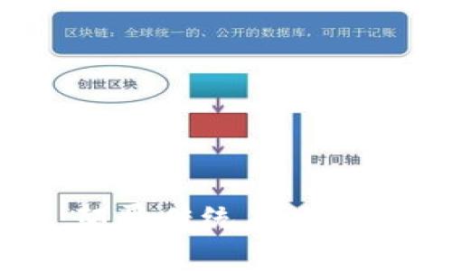 区块链地产：颠覆传统房地产交易的新技术