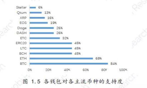 万向区块链：推动区块链技术与金融创新的先锋