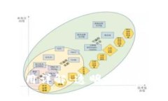 比特派钱包转币费用详解