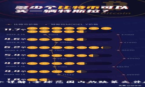 区块链禁令详解：全球范围内的政策文件和影响分析