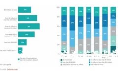区块链质量溯源系统：定