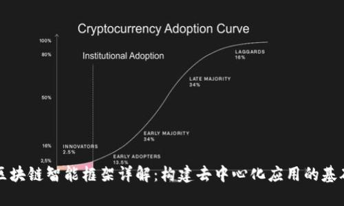 区块链智能框架详解：构建去中心化应用的基础