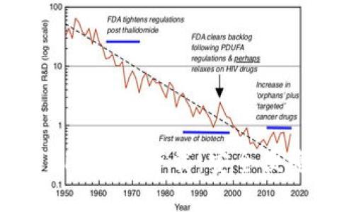 比特派钱包苹果APP官方下载：安全便捷的数字钱包选择